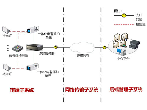 違法取證系統解決方案